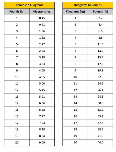 3.34 kg in pounds